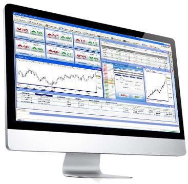 Futures Trading Software