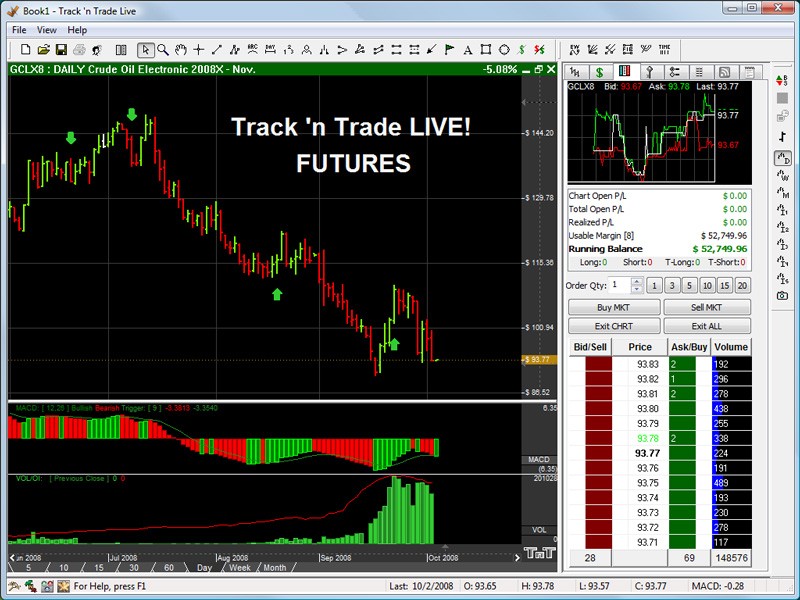 Futures Trading Software