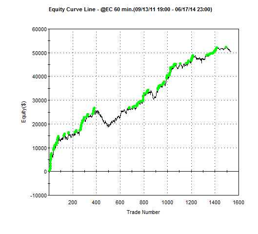 Futures Trading System