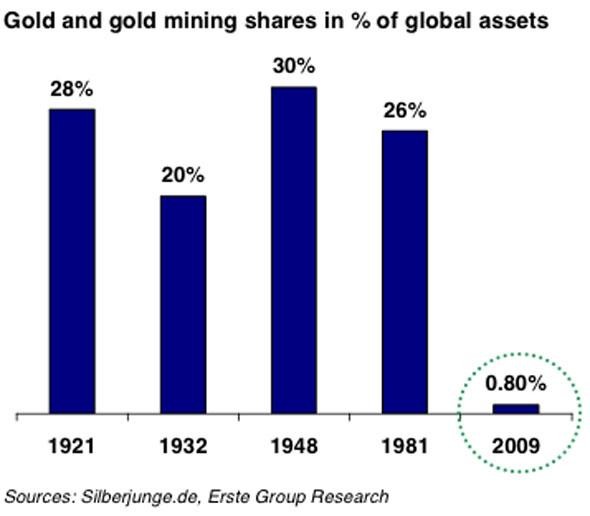 Futures Training 101 – Heritage West Financial Futures Options Commodity Trading Advisor