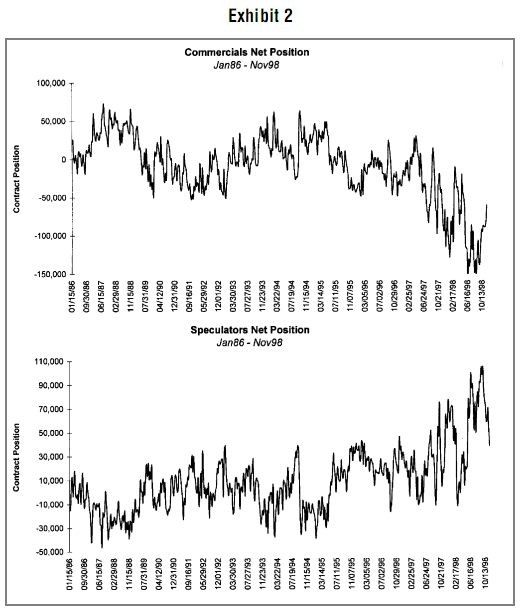 Futures Understanding ‘Open interest’