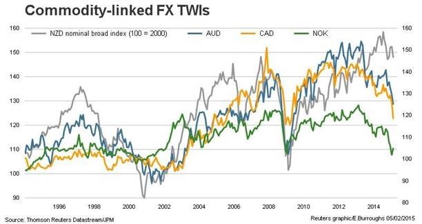 FX in 2015 The key trends shaping the markets this year