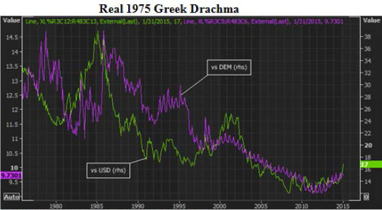 FX in 2015 The key trends shaping the markets this year