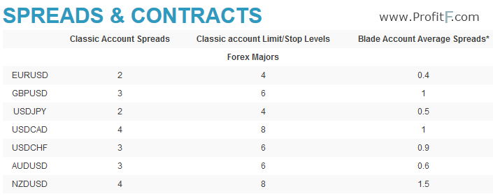 FX Macro Trader Course Teaches How To Trade Like Hedge Fund Managers And Professional Traders