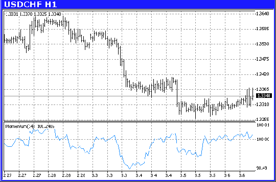 FX Momentum