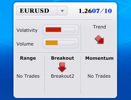 Fx Trading Signals