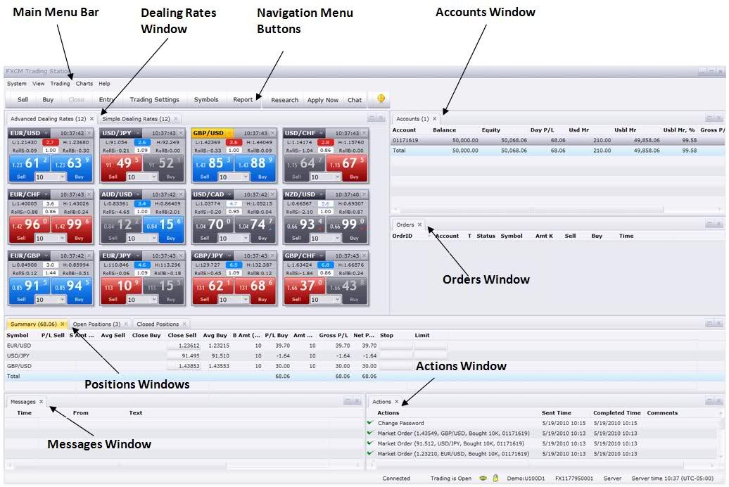 FXCM FXCM UK