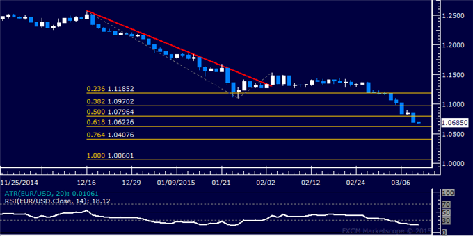 FXDD Forex Technical Analysis Tutorials FX Technical Analysis Guide