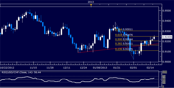 FXDD Forex Technical Analysis Tutorials FX Technical Analysis Guide