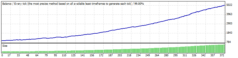 Gann Theory For Big Gains MetaTrader Expert Advisor