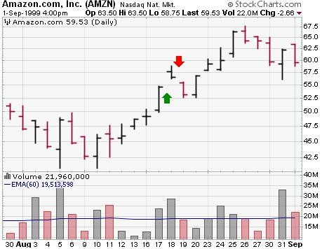 Gap Trading Strategy Simple And Disciplined Trading Approach