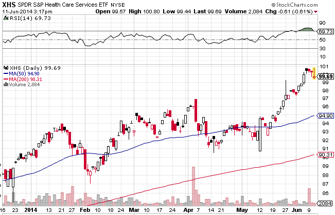 Generating Income In Retirement Using ETFs (DTD PFF BOND BIV)