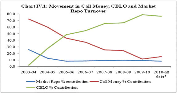 Get A ShortTerm Advantage In The Money Market_2 Get A ShortTerm Advantage In The Money Market_2