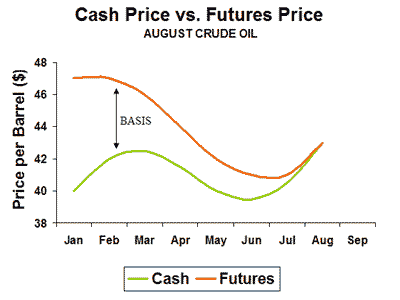 Get Into LowCost Futures Trading With Synthetics