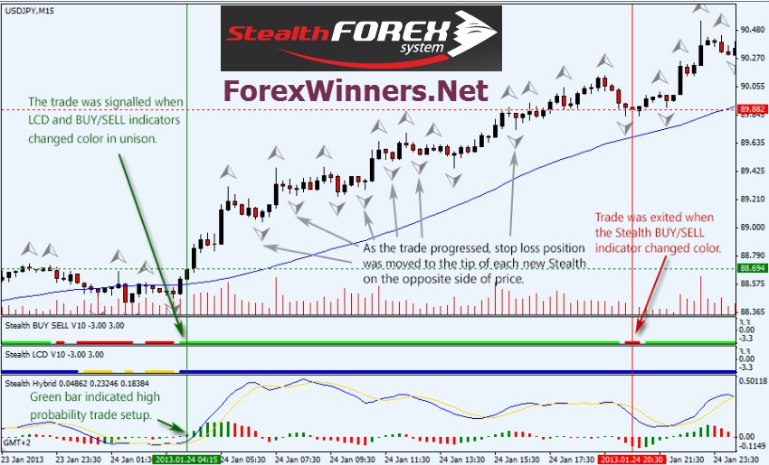 Get Started Forex Trading Today