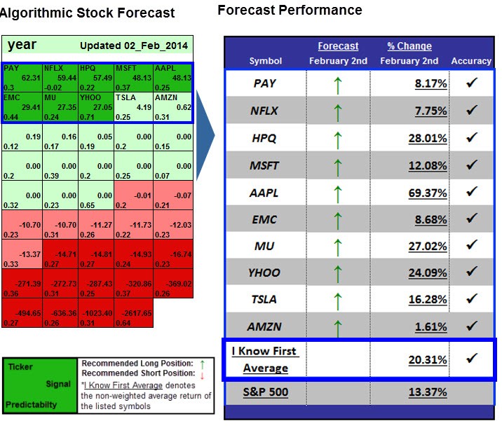 Get To Know How To Predict Stock Trading Market