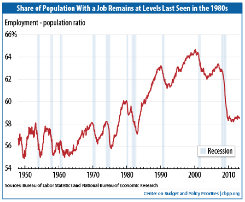 Getting An Investment Bank Job During A Recession