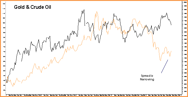 Getting into gold with bull spreads