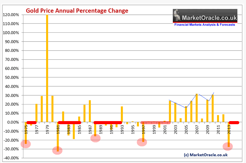 Getting Into The Gold Market_2