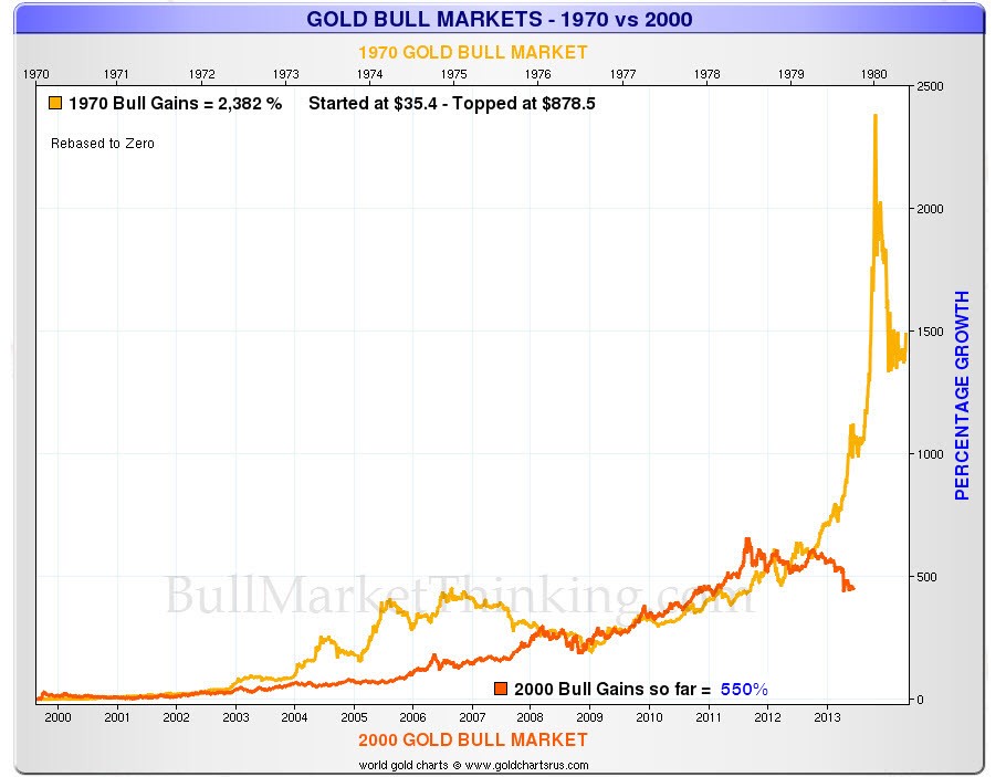 Getting Into The Gold Market_2