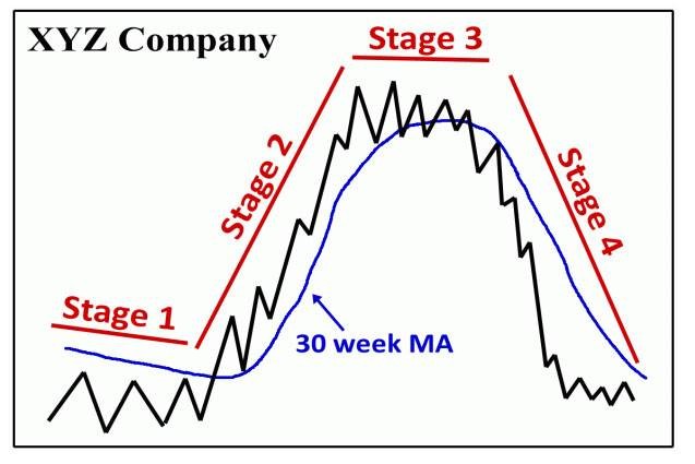 Getting Started in Stock Analysis Illustrated Edition PDF Free Download Fox eBook