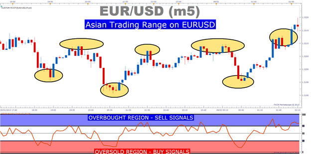 Getting Started To Trade At Forex