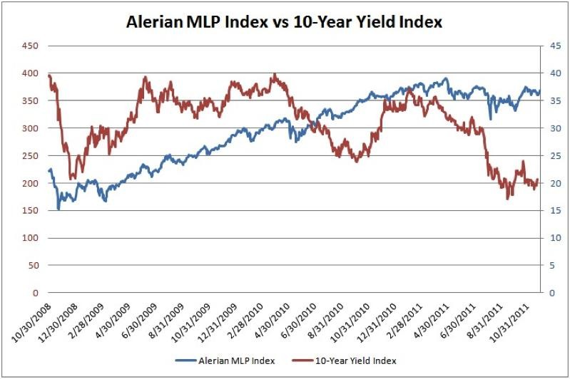 Getting Started With Dividend Growth Investing