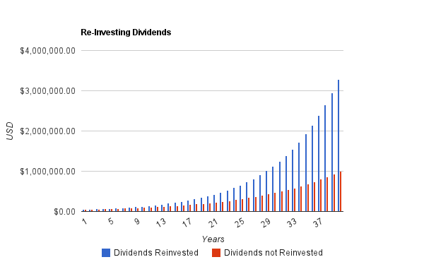 Getting Started With Dividend Growth Investing