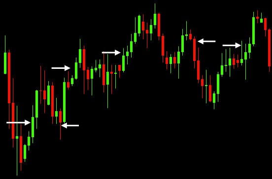 Getting Started With Pin Bars In Forex Trading Trading Heroes