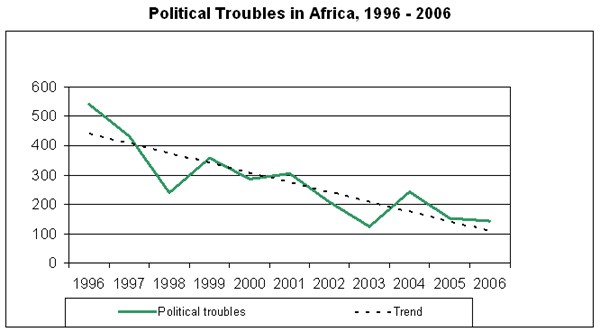 Ghana African Economic Outlook