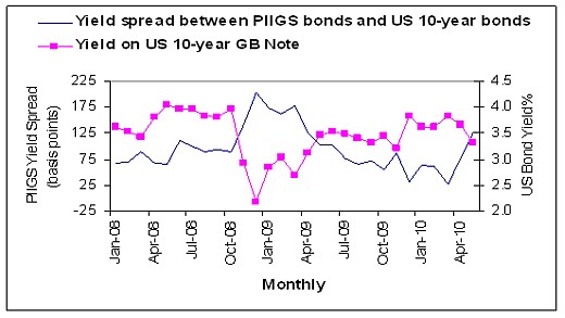 Global Bond Markets How Yields in Europe Can Affect the ViceVersa