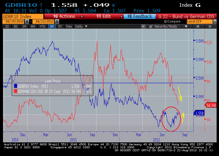 Global Bond Markets How Yields in Europe Can Affect the ViceVersa