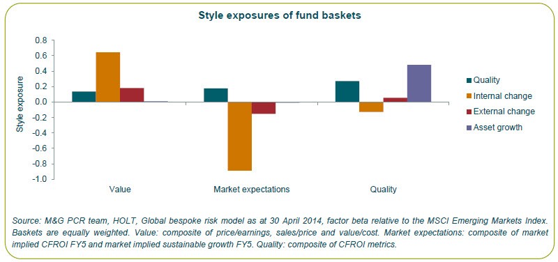 Global Emerging Markets Fund M G Investments