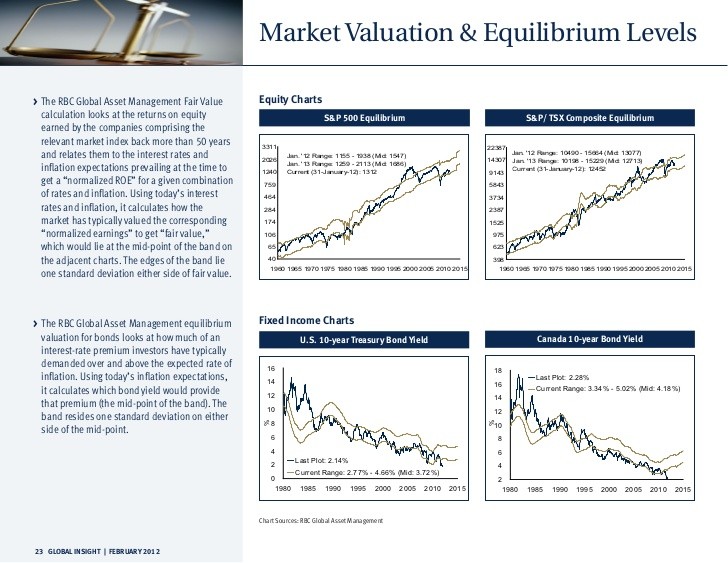 Global Emerging Markets RBC Global Asset Management