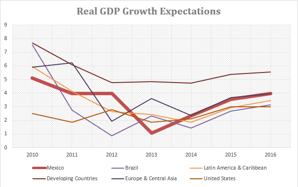 Global Financial Data Emerging Markets