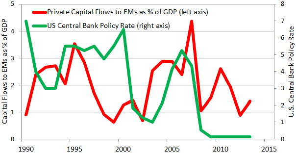 Global Financial Data Emerging Markets