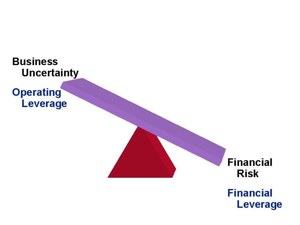 Global Financial Markets by Ian Giddy