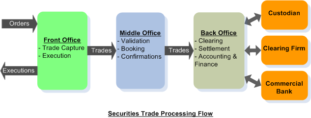 Global Financial Markets by Ian Giddy