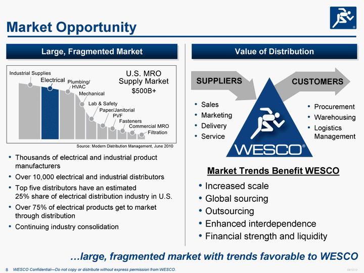 Global Fund Distribution Best Practices Key Trends and Opportunities to Grow Sales Worldwide