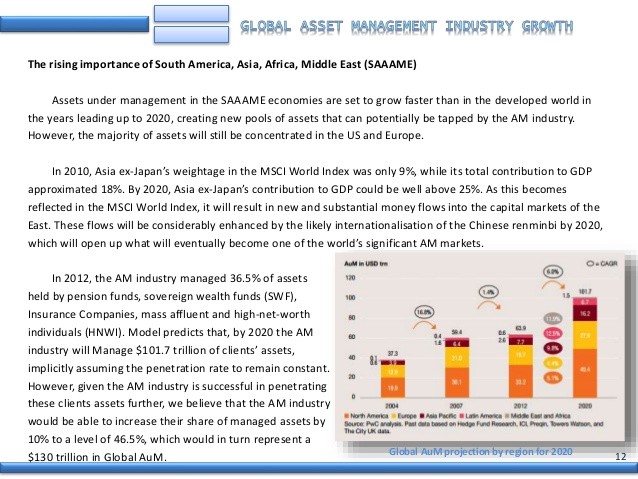 Global Fund Distribution Best Practices Key Trends and Opportunities to Grow Sales Worldwide