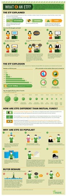 Going Green With Exchange Traded Funds Yahoo She Philippines