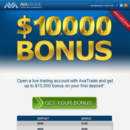 Gold and Metals Trading – AvaTrade