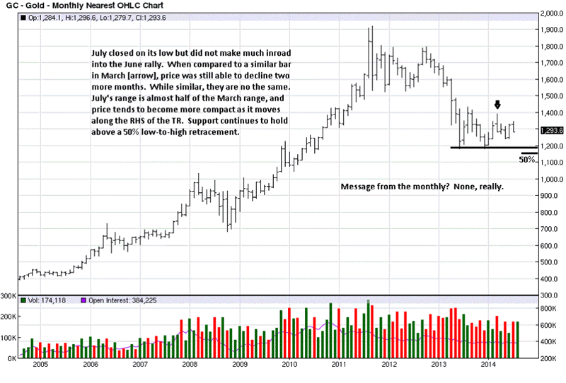 Gold and Silver Price Decline Continues