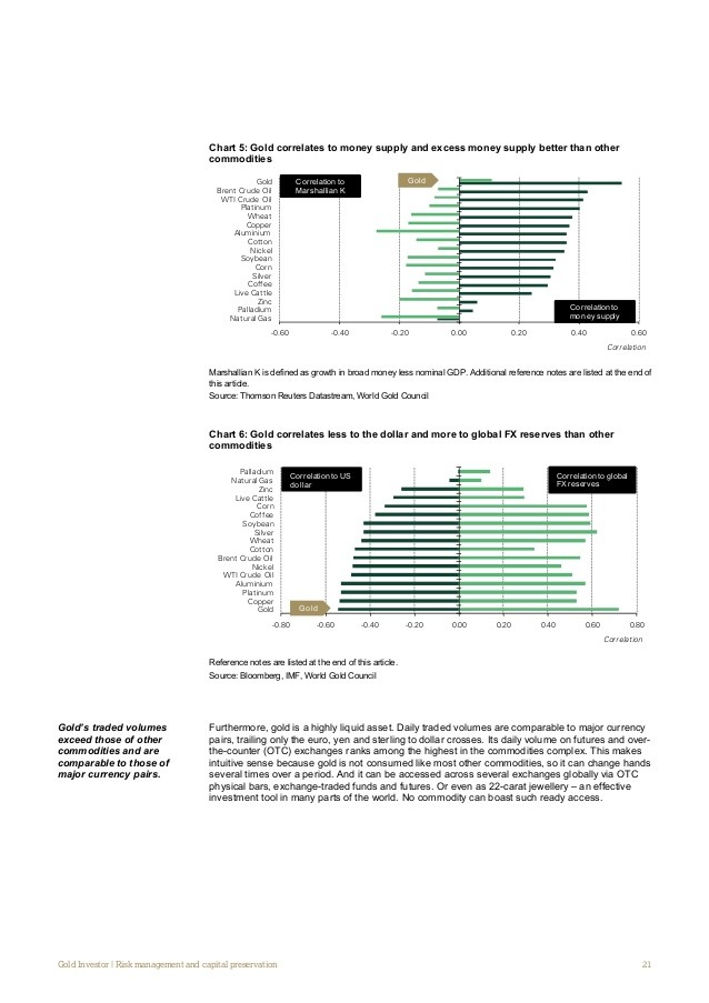 Gold Beat All Other World Currencies in 2014_5