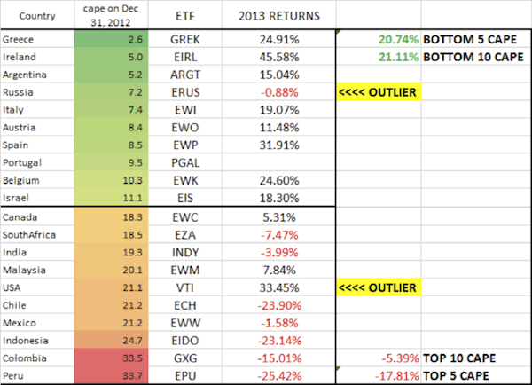 Gold Beat All Other World Currencies in 2014_5