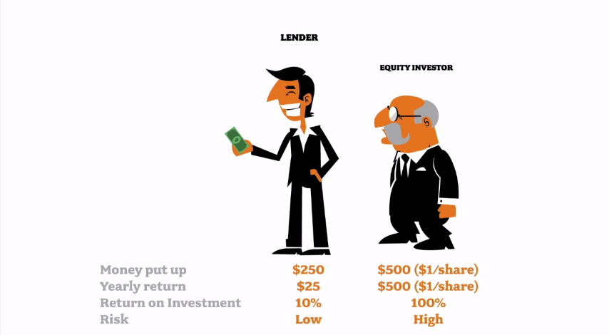 Gold doesn t pay interest Neither do money market funds