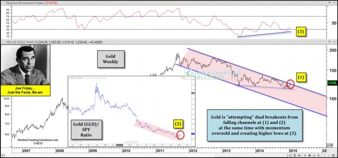 Gold ETF Close To Becoming The Largest