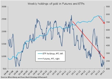 Gold ETF Close To Becoming The Largest