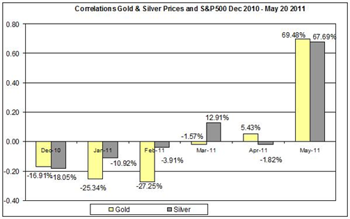 What Is Correlation Trading And Why Is It So Powerful