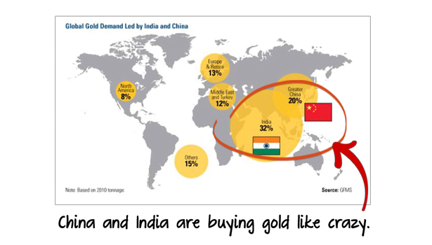 Gold IRA Rollover Who Can You REALLY Trust With Your Retirement